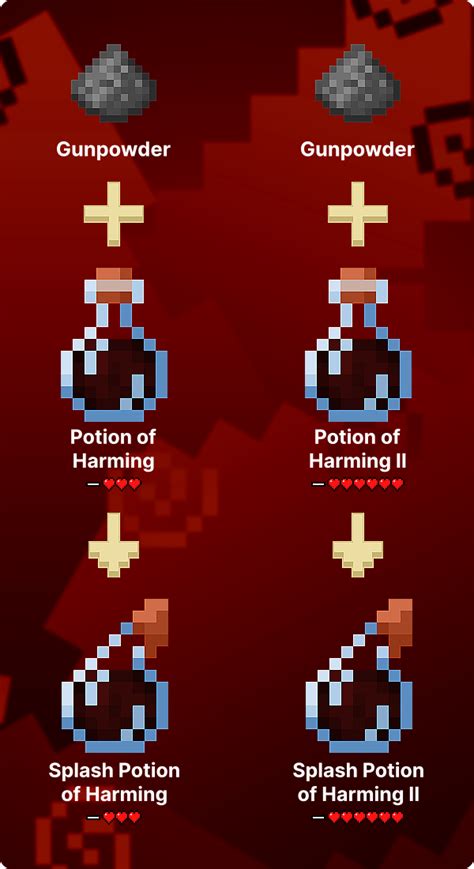 How To Make A Splash Potion In Minecraft