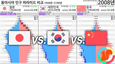 일본 vs 대한민국 vs 중국 인구 피라미드 변화 1950년 2100년 YouTube