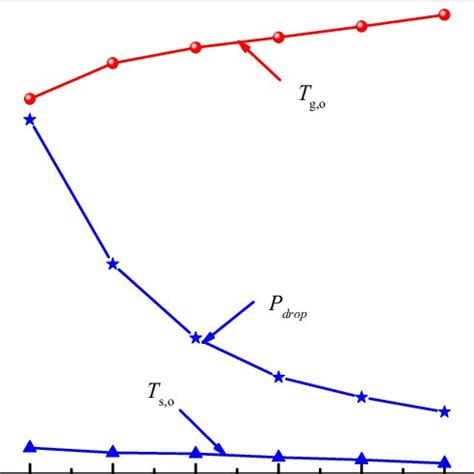 Effects Of The Diameter Of The Sinter Bed On The Air And Sinter Outlet