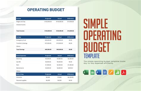 Free Operating Budget Templates Editable And Printable