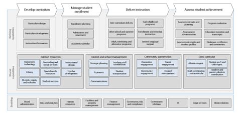 K 12 Education Industry Reference Architecture Info Tech Research Group