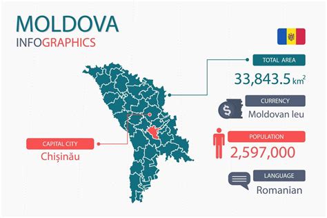 Moldova Map Infographic Elements With Separate Of Heading Is Total