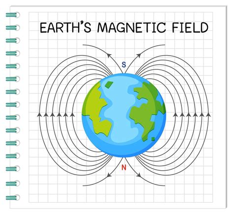 Earth's magnetic field or geomagnetic field for education 1542586 ...