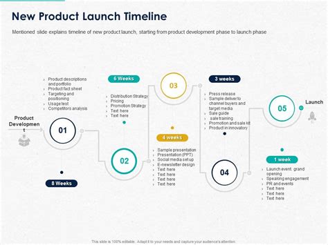 New Product Launch Timeline Ppt Powerpoint Presentation Slides Designs