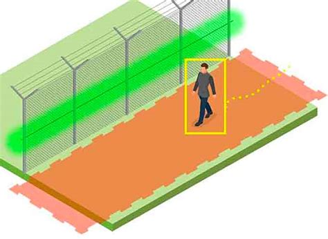 Beginner S Guide To Perimeter Intrusion Detection Systems PIDS