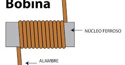 Qu Es Una Bobina O Inductor