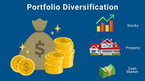 Portfolio Diversification A Guide To Building A Diversified Portfolio