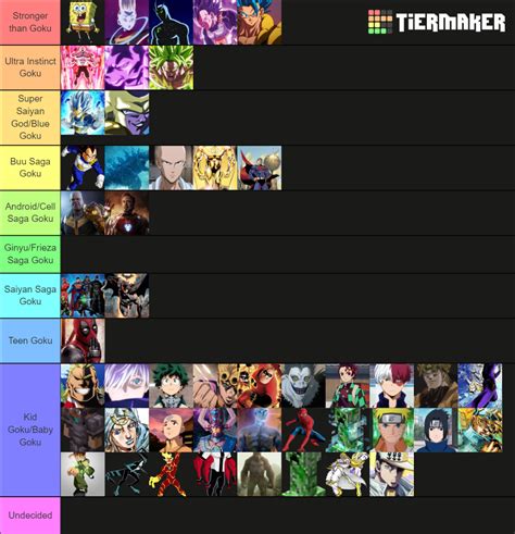 Can They Beat Goku Tier List Community Rankings TierMaker