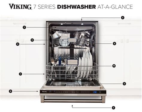 Viking 7 Series Dishwashers - Viking Range, LLC