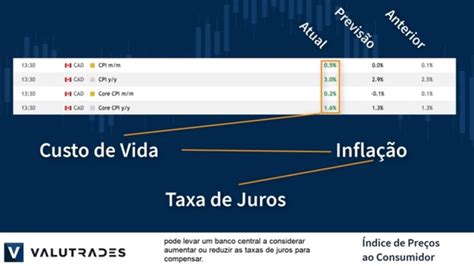 Indicadores econômicos Índice de preços ao consumidor IPC YouTube