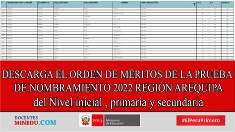 DESCARGA EL ORDEN DE MÉRITOS DE LA PRUEBA DE NOMBRAMIENTO 2022 REGIÓN