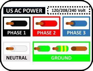 3 Phase Wire Color Code Philippines » Wiring Work