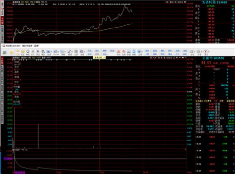 股票t0日内交易员高手总结的五种可转债选择条件 知乎