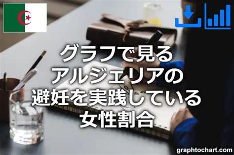 アルジェリアの避妊を実践している女性割合推移と比較グラフ Graphtochart