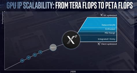 AMD and NVIDIA Battle Over Graphics With Intel Getting Ready To Enter ...