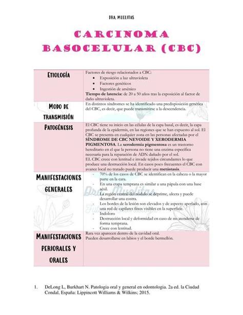 Carcinoma Basocelular Dra Muelitas Udocz