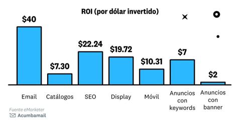 Casos De Xito De Email Marketing En Los Que Puedes Inspirarte