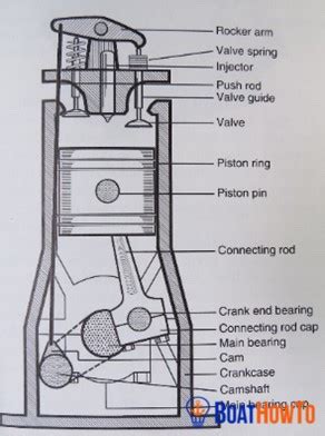 Rule Of Valve Adjustment Diagram Sbc Adjustment Exhaust