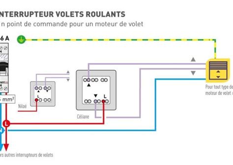 Notice Porte De Garage Wayne Dalton Push Pull 600 Bois Eco Concept Fr