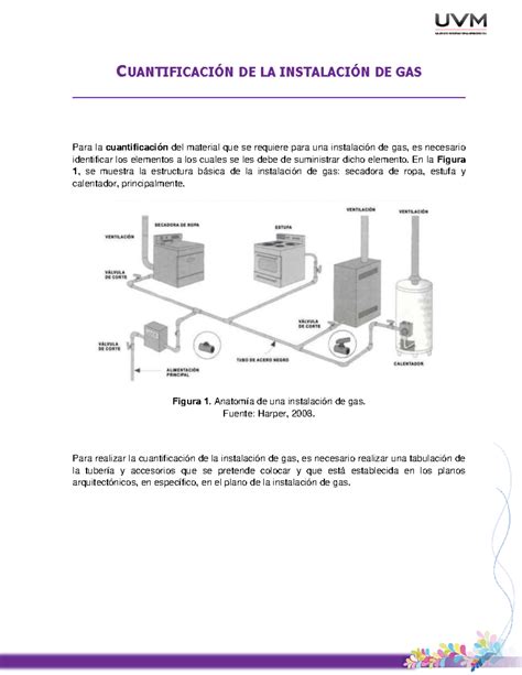 A14 instalaciones CUANTIFICACIÓN DE LA INSTALACIÓN DE GAS Para la