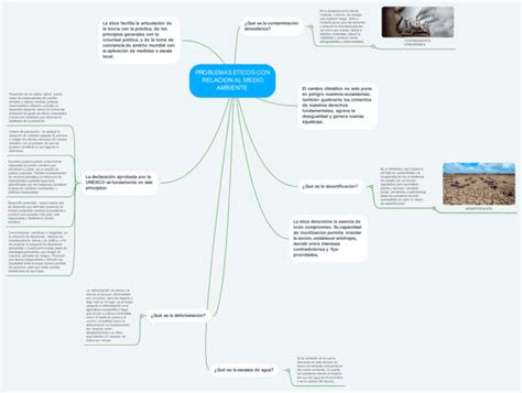 Mapas Mentales Del Medio Ambiente Descargar