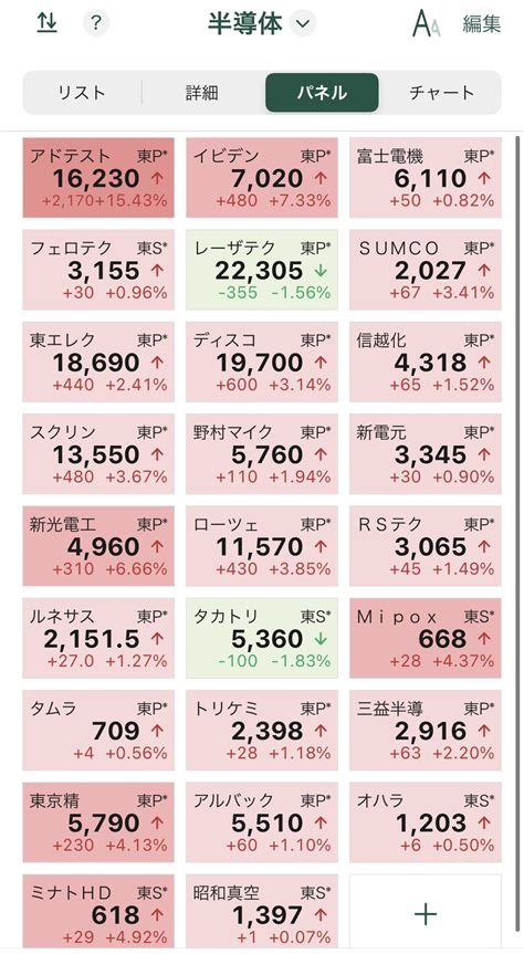 Dym07（株） On Twitter エヌビディアの決算を受けて、半導体関連には資金来てますね。 その中でも （6857