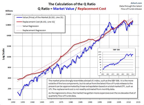 The Q Ratio And Market Valuation Monthly Update Seeking Alpha