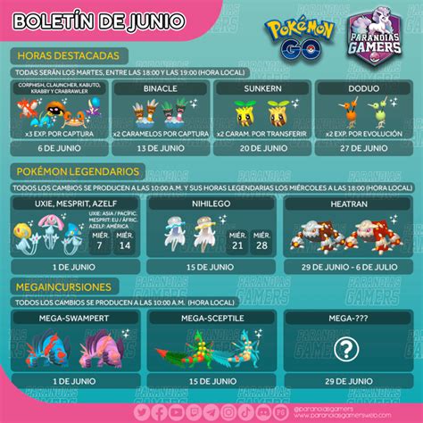 Todos Los Detalles Del Boletín De Noticias De Junio Para Pokémon Go