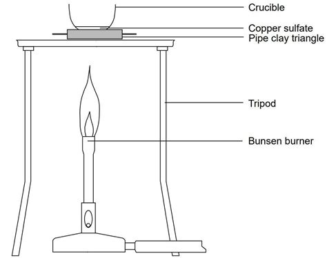 Finding the formula of hydrated copper(II) sulfate | Experiment | RSC ...