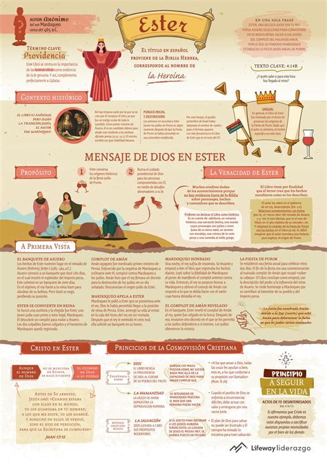 Infografía Libro de Ester by lifeway espanol Issuu