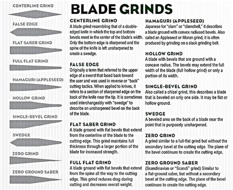 Survival Knife Blade Types - What's the Difference Between Knife Blade Types