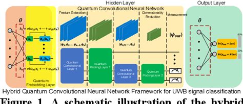 Figure 1 From Uwb Nloslos Classification Using Hybrid Quantum