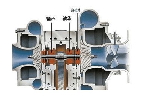 【本周推荐】turbotides离心压缩机迷宫密封及评估方法介绍 太泽科技