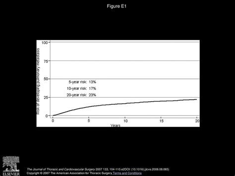 Improved Survival With Pulmonary Metastasectomy An Analysis Of 1720