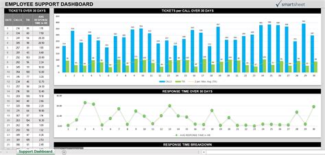 7 Best Customer Service Kpi Dashboard Excel Templates Nbkomputer