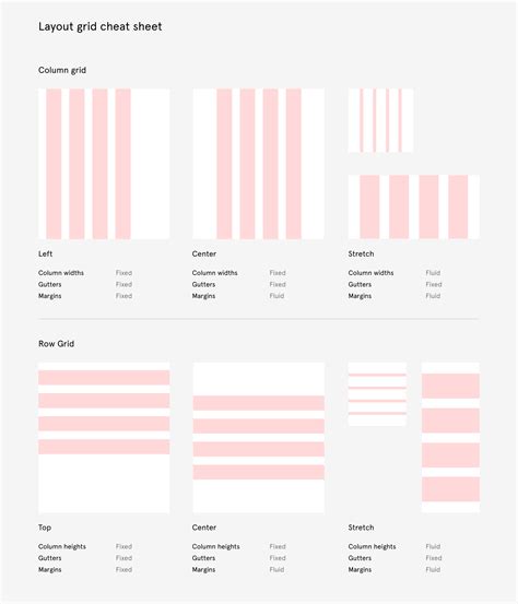 Everything You Need To Know About Layout Grids In Figma