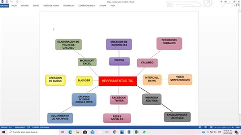 Mapa Mental De Las Herramientas TIC