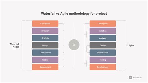 Waterfall Vs Agile Methodology For Project