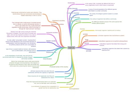 Topic 12 Coggle Diagram