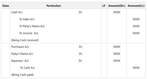 Journal Entries For Accounting