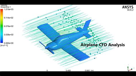 How To Do Aeroplane Cfd Analysis In Mins Ansys Cfd Airplane