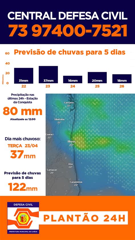 Alerta De Chuvas Defesa Civil Prev Possibilidade De Chuvas De At