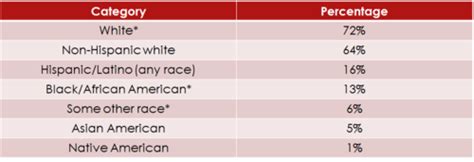 Soca 207 Race And Ethnicity Ch 3 Flashcards Quizlet