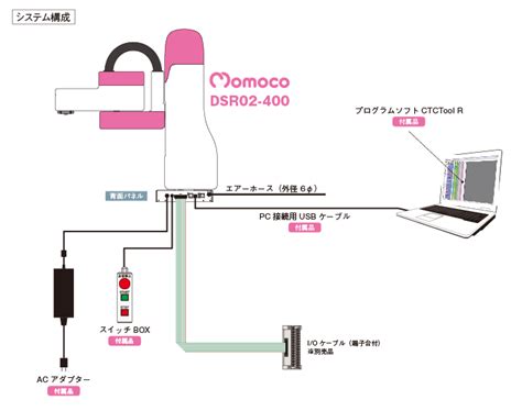 Momoco のブログ 始めました！ まずは 紹介 です。 ダイアディックシステムズ