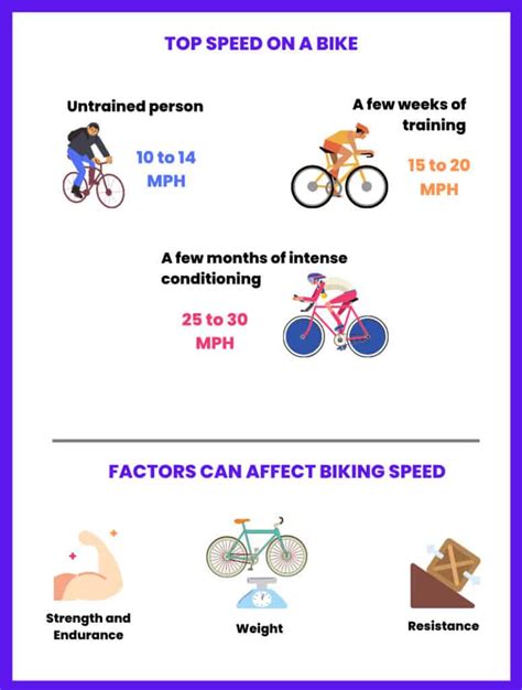 How Fast Can You Go On A Bike Maximum Speed Possible