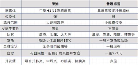 甲流高发 南通六院儿科门诊量骤增，医生提醒做好防护！南通市第六人民医院