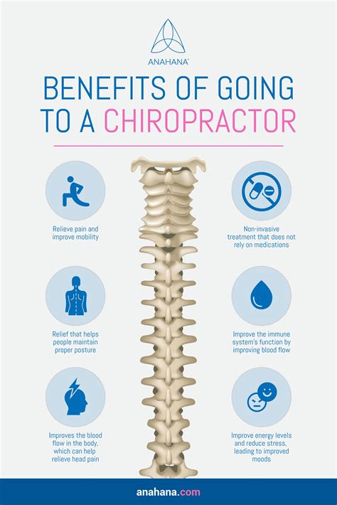 The Benefits Of Seeing A Chiropractor Chiropractors Chiropractor