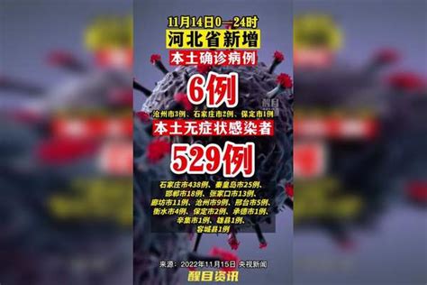 河北新增本土6529。疫情 新冠肺炎 最新消息 关注本土疫情 医护人员辛苦了 共同助力疫情防控 战疫dou知道 河北dou知道