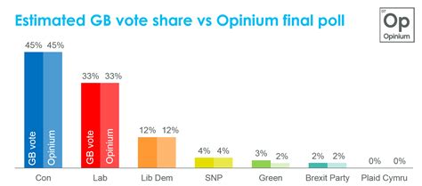 Latest Opinion Polls Uk 2024 By Constituency Kare Sandra