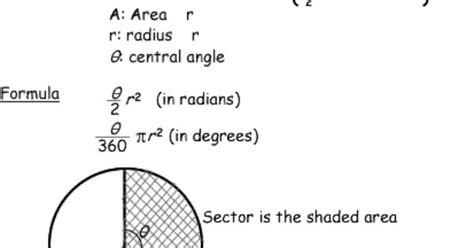 Surface Area Of A Circle Formula